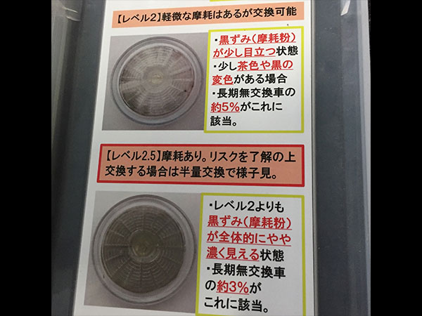 さとう商会 過走行車 コンタミチェック 内部摩耗度